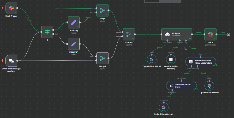 AI workflow visualization